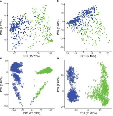Accurate prediction of quantitative traits with failed SNP calls in canola and maize